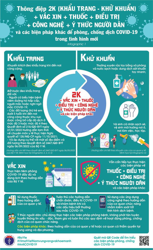 [Infographic] Thông điệp 2K+ phòng chống dịch COVID-19 hiện nay